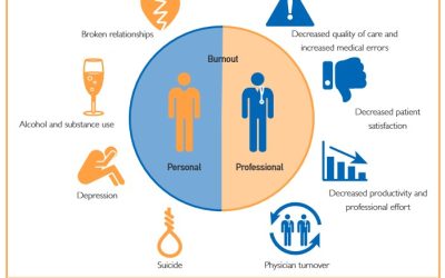 Executive Leadership and Physician Well-being: Nine Organizational Strategies to Promote Engagement and Reduce Burnout
